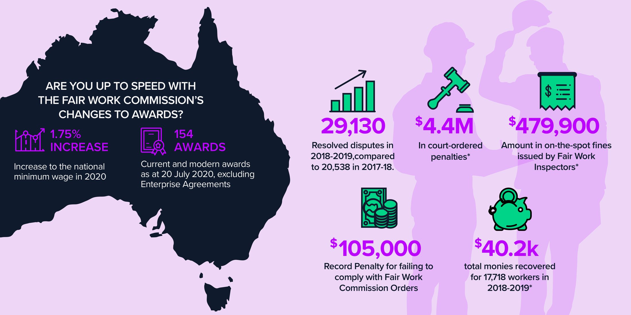 payroll-scrutiny-hits-a-new-high-in-australia